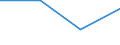 KN 85179099 /Exporte /Einheit = Preise (Euro/Tonne) /Partnerland: Andorra /Meldeland: Eur27 /85179099:Teile von Elektrischen Geraeten Fuer die Telegraphentechnik, A.n.g.