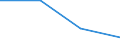 KN 85179099 /Exporte /Einheit = Preise (Euro/Tonne) /Partnerland: Sowjetunion /Meldeland: Eur27 /85179099:Teile von Elektrischen Geraeten Fuer die Telegraphentechnik, A.n.g.