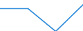 KN 85179099 /Exporte /Einheit = Preise (Euro/Tonne) /Partnerland: Ungarn /Meldeland: Eur27 /85179099:Teile von Elektrischen Geraeten Fuer die Telegraphentechnik, A.n.g.