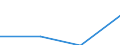 KN 85179099 /Exporte /Einheit = Preise (Euro/Tonne) /Partnerland: Marokko /Meldeland: Eur27 /85179099:Teile von Elektrischen Geraeten Fuer die Telegraphentechnik, A.n.g.