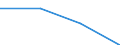 KN 85179099 /Exporte /Einheit = Preise (Euro/Tonne) /Partnerland: Libyen /Meldeland: Eur27 /85179099:Teile von Elektrischen Geraeten Fuer die Telegraphentechnik, A.n.g.