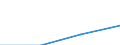 KN 85179099 /Exporte /Einheit = Preise (Euro/Tonne) /Partnerland: Aegypten /Meldeland: Eur27 /85179099:Teile von Elektrischen Geraeten Fuer die Telegraphentechnik, A.n.g.