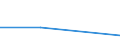 KN 85179099 /Exporte /Einheit = Preise (Euro/Tonne) /Partnerland: Tschad /Meldeland: Eur27 /85179099:Teile von Elektrischen Geraeten Fuer die Telegraphentechnik, A.n.g.