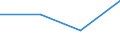 KN 85179099 /Exporte /Einheit = Preise (Euro/Tonne) /Partnerland: Senegal /Meldeland: Eur27 /85179099:Teile von Elektrischen Geraeten Fuer die Telegraphentechnik, A.n.g.