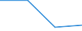 KN 85179099 /Exporte /Einheit = Preise (Euro/Tonne) /Partnerland: Guinea /Meldeland: Eur27 /85179099:Teile von Elektrischen Geraeten Fuer die Telegraphentechnik, A.n.g.