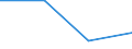 KN 85179099 /Exporte /Einheit = Preise (Euro/Tonne) /Partnerland: Togo /Meldeland: Eur27 /85179099:Teile von Elektrischen Geraeten Fuer die Telegraphentechnik, A.n.g.