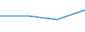 KN 85179099 /Exporte /Einheit = Preise (Euro/Tonne) /Partnerland: Dem. Rep. Kongo /Meldeland: Eur27 /85179099:Teile von Elektrischen Geraeten Fuer die Telegraphentechnik, A.n.g.