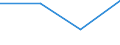 KN 85179099 /Exporte /Einheit = Preise (Euro/Tonne) /Partnerland: Ruanda /Meldeland: Eur27 /85179099:Teile von Elektrischen Geraeten Fuer die Telegraphentechnik, A.n.g.