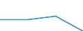 KN 85179099 /Exporte /Einheit = Preise (Euro/Tonne) /Partnerland: Angola /Meldeland: Eur27 /85179099:Teile von Elektrischen Geraeten Fuer die Telegraphentechnik, A.n.g.