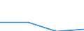 KN 85179099 /Exporte /Einheit = Preise (Euro/Tonne) /Partnerland: Tansania /Meldeland: Eur27 /85179099:Teile von Elektrischen Geraeten Fuer die Telegraphentechnik, A.n.g.