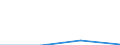 CN 85179099 /Exports /Unit = Prices (Euro/ton) /Partner: Seychelles /Reporter: Eur27 /85179099:Parts of Electrical Apparatus for Line Telegraphy, N.e.s.