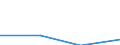 KN 85179099 /Exporte /Einheit = Preise (Euro/Tonne) /Partnerland: Reunion /Meldeland: Eur27 /85179099:Teile von Elektrischen Geraeten Fuer die Telegraphentechnik, A.n.g.