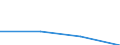 KN 85179099 /Exporte /Einheit = Preise (Euro/Tonne) /Partnerland: Sambia /Meldeland: Eur27 /85179099:Teile von Elektrischen Geraeten Fuer die Telegraphentechnik, A.n.g.