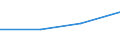 KN 85179099 /Exporte /Einheit = Preise (Euro/Tonne) /Partnerland: Malawi /Meldeland: Eur27 /85179099:Teile von Elektrischen Geraeten Fuer die Telegraphentechnik, A.n.g.