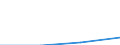 KN 85179099 /Exporte /Einheit = Preise (Euro/Tonne) /Partnerland: Kanada /Meldeland: Eur27 /85179099:Teile von Elektrischen Geraeten Fuer die Telegraphentechnik, A.n.g.