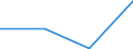 KN 85179099 /Exporte /Einheit = Preise (Euro/Tonne) /Partnerland: Kuba /Meldeland: Eur27 /85179099:Teile von Elektrischen Geraeten Fuer die Telegraphentechnik, A.n.g.