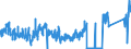 KN 8517 /Exporte /Einheit = Preise (Euro/Tonne) /Partnerland: Portugal /Meldeland: Eur27_2020 /8517:Fernsprechapparate, Einschl. Telefone für Zellulare Netzwerke Oder für Andere Drahtlose Netzwerke; Andere Sende- Oder Empfangsgeräte für Töne, Bilder Oder Andere Daten, Einschl. Apparate für die Kommunikation in Einem Drahtgebundenen Oder Drahtlosen Netzwerk [wie ein Lokales Netzwerk Oder ein Weitverkehrsnetzwerk]; Teile Davon (Ausg. Solche der Pos. 8443, 8525, 8527 Oder 8528)