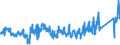 KN 8517 /Exporte /Einheit = Preise (Euro/Tonne) /Partnerland: Spanien /Meldeland: Eur27_2020 /8517:Fernsprechapparate, Einschl. Telefone für Zellulare Netzwerke Oder für Andere Drahtlose Netzwerke; Andere Sende- Oder Empfangsgeräte für Töne, Bilder Oder Andere Daten, Einschl. Apparate für die Kommunikation in Einem Drahtgebundenen Oder Drahtlosen Netzwerk [wie ein Lokales Netzwerk Oder ein Weitverkehrsnetzwerk]; Teile Davon (Ausg. Solche der Pos. 8443, 8525, 8527 Oder 8528)