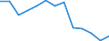 KN 8517 /Exporte /Einheit = Preise (Euro/Tonne) /Partnerland: Ver.koenigreich(Nordirland) /Meldeland: Eur27_2020 /8517:Fernsprechapparate, Einschl. Telefone für Zellulare Netzwerke Oder für Andere Drahtlose Netzwerke; Andere Sende- Oder Empfangsgeräte für Töne, Bilder Oder Andere Daten, Einschl. Apparate für die Kommunikation in Einem Drahtgebundenen Oder Drahtlosen Netzwerk [wie ein Lokales Netzwerk Oder ein Weitverkehrsnetzwerk]; Teile Davon (Ausg. Solche der Pos. 8443, 8525, 8527 Oder 8528)