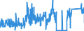 KN 8517 /Exporte /Einheit = Preise (Euro/Tonne) /Partnerland: Luxemburg /Meldeland: Eur27_2020 /8517:Fernsprechapparate, Einschl. Telefone für Zellulare Netzwerke Oder für Andere Drahtlose Netzwerke; Andere Sende- Oder Empfangsgeräte für Töne, Bilder Oder Andere Daten, Einschl. Apparate für die Kommunikation in Einem Drahtgebundenen Oder Drahtlosen Netzwerk [wie ein Lokales Netzwerk Oder ein Weitverkehrsnetzwerk]; Teile Davon (Ausg. Solche der Pos. 8443, 8525, 8527 Oder 8528)