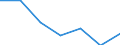 KN 8517 /Exporte /Einheit = Preise (Euro/Tonne) /Partnerland: Schweiz /Meldeland: Eur27 /8517:Fernsprechapparate, Einschl. Telefone für Zellulare Netzwerke Oder für Andere Drahtlose Netzwerke; Andere Sende- Oder Empfangsgeräte für Töne, Bilder Oder Andere Daten, Einschl. Apparate für die Kommunikation in Einem Drahtgebundenen Oder Drahtlosen Netzwerk [wie ein Lokales Netzwerk Oder ein Weitverkehrsnetzwerk]; Teile Davon (Ausg. Solche der Pos. 8443, 8525, 8527 Oder 8528)