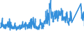 KN 8517 /Exporte /Einheit = Preise (Euro/Tonne) /Partnerland: Malta /Meldeland: Eur27_2020 /8517:Fernsprechapparate, Einschl. Telefone für Zellulare Netzwerke Oder für Andere Drahtlose Netzwerke; Andere Sende- Oder Empfangsgeräte für Töne, Bilder Oder Andere Daten, Einschl. Apparate für die Kommunikation in Einem Drahtgebundenen Oder Drahtlosen Netzwerk [wie ein Lokales Netzwerk Oder ein Weitverkehrsnetzwerk]; Teile Davon (Ausg. Solche der Pos. 8443, 8525, 8527 Oder 8528)