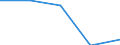 KN 8517 /Exporte /Einheit = Preise (Euro/Tonne) /Partnerland: Jugoslawien /Meldeland: Eur27 /8517:Fernsprechapparate, Einschl. Telefone für Zellulare Netzwerke Oder für Andere Drahtlose Netzwerke; Andere Sende- Oder Empfangsgeräte für Töne, Bilder Oder Andere Daten, Einschl. Apparate für die Kommunikation in Einem Drahtgebundenen Oder Drahtlosen Netzwerk [wie ein Lokales Netzwerk Oder ein Weitverkehrsnetzwerk]; Teile Davon (Ausg. Solche der Pos. 8443, 8525, 8527 Oder 8528)