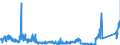 KN 8517 /Exporte /Einheit = Preise (Euro/Tonne) /Partnerland: Estland /Meldeland: Eur27_2020 /8517:Fernsprechapparate, Einschl. Telefone für Zellulare Netzwerke Oder für Andere Drahtlose Netzwerke; Andere Sende- Oder Empfangsgeräte für Töne, Bilder Oder Andere Daten, Einschl. Apparate für die Kommunikation in Einem Drahtgebundenen Oder Drahtlosen Netzwerk [wie ein Lokales Netzwerk Oder ein Weitverkehrsnetzwerk]; Teile Davon (Ausg. Solche der Pos. 8443, 8525, 8527 Oder 8528)