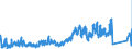 KN 8517 /Exporte /Einheit = Preise (Euro/Tonne) /Partnerland: Lettland /Meldeland: Eur27_2020 /8517:Fernsprechapparate, Einschl. Telefone für Zellulare Netzwerke Oder für Andere Drahtlose Netzwerke; Andere Sende- Oder Empfangsgeräte für Töne, Bilder Oder Andere Daten, Einschl. Apparate für die Kommunikation in Einem Drahtgebundenen Oder Drahtlosen Netzwerk [wie ein Lokales Netzwerk Oder ein Weitverkehrsnetzwerk]; Teile Davon (Ausg. Solche der Pos. 8443, 8525, 8527 Oder 8528)