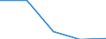 KN 8517 /Exporte /Einheit = Preise (Euro/Tonne) /Partnerland: Sowjetunion /Meldeland: Eur27 /8517:Fernsprechapparate, Einschl. Telefone für Zellulare Netzwerke Oder für Andere Drahtlose Netzwerke; Andere Sende- Oder Empfangsgeräte für Töne, Bilder Oder Andere Daten, Einschl. Apparate für die Kommunikation in Einem Drahtgebundenen Oder Drahtlosen Netzwerk [wie ein Lokales Netzwerk Oder ein Weitverkehrsnetzwerk]; Teile Davon (Ausg. Solche der Pos. 8443, 8525, 8527 Oder 8528)