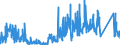 KN 8517 /Exporte /Einheit = Preise (Euro/Tonne) /Partnerland: Albanien /Meldeland: Eur27_2020 /8517:Fernsprechapparate, Einschl. Telefone für Zellulare Netzwerke Oder für Andere Drahtlose Netzwerke; Andere Sende- Oder Empfangsgeräte für Töne, Bilder Oder Andere Daten, Einschl. Apparate für die Kommunikation in Einem Drahtgebundenen Oder Drahtlosen Netzwerk [wie ein Lokales Netzwerk Oder ein Weitverkehrsnetzwerk]; Teile Davon (Ausg. Solche der Pos. 8443, 8525, 8527 Oder 8528)