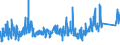 KN 8517 /Exporte /Einheit = Preise (Euro/Tonne) /Partnerland: Ukraine /Meldeland: Eur27_2020 /8517:Fernsprechapparate, Einschl. Telefone für Zellulare Netzwerke Oder für Andere Drahtlose Netzwerke; Andere Sende- Oder Empfangsgeräte für Töne, Bilder Oder Andere Daten, Einschl. Apparate für die Kommunikation in Einem Drahtgebundenen Oder Drahtlosen Netzwerk [wie ein Lokales Netzwerk Oder ein Weitverkehrsnetzwerk]; Teile Davon (Ausg. Solche der Pos. 8443, 8525, 8527 Oder 8528)