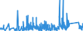 KN 8517 /Exporte /Einheit = Preise (Euro/Tonne) /Partnerland: Kirgistan /Meldeland: Eur27_2020 /8517:Fernsprechapparate, Einschl. Telefone für Zellulare Netzwerke Oder für Andere Drahtlose Netzwerke; Andere Sende- Oder Empfangsgeräte für Töne, Bilder Oder Andere Daten, Einschl. Apparate für die Kommunikation in Einem Drahtgebundenen Oder Drahtlosen Netzwerk [wie ein Lokales Netzwerk Oder ein Weitverkehrsnetzwerk]; Teile Davon (Ausg. Solche der Pos. 8443, 8525, 8527 Oder 8528)