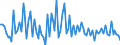 KN 8517 /Exporte /Einheit = Preise (Euro/Tonne) /Partnerland: Serb.-mont. /Meldeland: Eur15 /8517:Fernsprechapparate, Einschl. Telefone für Zellulare Netzwerke Oder für Andere Drahtlose Netzwerke; Andere Sende- Oder Empfangsgeräte für Töne, Bilder Oder Andere Daten, Einschl. Apparate für die Kommunikation in Einem Drahtgebundenen Oder Drahtlosen Netzwerk [wie ein Lokales Netzwerk Oder ein Weitverkehrsnetzwerk]; Teile Davon (Ausg. Solche der Pos. 8443, 8525, 8527 Oder 8528)