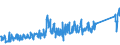 KN 8517 /Exporte /Einheit = Preise (Euro/Tonne) /Partnerland: Serbien /Meldeland: Eur27_2020 /8517:Fernsprechapparate, Einschl. Telefone für Zellulare Netzwerke Oder für Andere Drahtlose Netzwerke; Andere Sende- Oder Empfangsgeräte für Töne, Bilder Oder Andere Daten, Einschl. Apparate für die Kommunikation in Einem Drahtgebundenen Oder Drahtlosen Netzwerk [wie ein Lokales Netzwerk Oder ein Weitverkehrsnetzwerk]; Teile Davon (Ausg. Solche der Pos. 8443, 8525, 8527 Oder 8528)