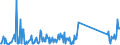 KN 8517 /Exporte /Einheit = Preise (Euro/Tonne) /Partnerland: Süd-sudan /Meldeland: Eur27_2020 /8517:Fernsprechapparate, Einschl. Telefone für Zellulare Netzwerke Oder für Andere Drahtlose Netzwerke; Andere Sende- Oder Empfangsgeräte für Töne, Bilder Oder Andere Daten, Einschl. Apparate für die Kommunikation in Einem Drahtgebundenen Oder Drahtlosen Netzwerk [wie ein Lokales Netzwerk Oder ein Weitverkehrsnetzwerk]; Teile Davon (Ausg. Solche der Pos. 8443, 8525, 8527 Oder 8528)