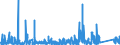 KN 8517 /Exporte /Einheit = Preise (Euro/Tonne) /Partnerland: Mauretanien /Meldeland: Eur27_2020 /8517:Fernsprechapparate, Einschl. Telefone für Zellulare Netzwerke Oder für Andere Drahtlose Netzwerke; Andere Sende- Oder Empfangsgeräte für Töne, Bilder Oder Andere Daten, Einschl. Apparate für die Kommunikation in Einem Drahtgebundenen Oder Drahtlosen Netzwerk [wie ein Lokales Netzwerk Oder ein Weitverkehrsnetzwerk]; Teile Davon (Ausg. Solche der Pos. 8443, 8525, 8527 Oder 8528)