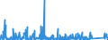 KN 8517 /Exporte /Einheit = Preise (Euro/Tonne) /Partnerland: Tschad /Meldeland: Eur27_2020 /8517:Fernsprechapparate, Einschl. Telefone für Zellulare Netzwerke Oder für Andere Drahtlose Netzwerke; Andere Sende- Oder Empfangsgeräte für Töne, Bilder Oder Andere Daten, Einschl. Apparate für die Kommunikation in Einem Drahtgebundenen Oder Drahtlosen Netzwerk [wie ein Lokales Netzwerk Oder ein Weitverkehrsnetzwerk]; Teile Davon (Ausg. Solche der Pos. 8443, 8525, 8527 Oder 8528)