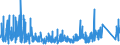 KN 8517 /Exporte /Einheit = Preise (Euro/Tonne) /Partnerland: Elfenbeink. /Meldeland: Eur27_2020 /8517:Fernsprechapparate, Einschl. Telefone für Zellulare Netzwerke Oder für Andere Drahtlose Netzwerke; Andere Sende- Oder Empfangsgeräte für Töne, Bilder Oder Andere Daten, Einschl. Apparate für die Kommunikation in Einem Drahtgebundenen Oder Drahtlosen Netzwerk [wie ein Lokales Netzwerk Oder ein Weitverkehrsnetzwerk]; Teile Davon (Ausg. Solche der Pos. 8443, 8525, 8527 Oder 8528)