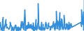 KN 8517 /Exporte /Einheit = Preise (Euro/Tonne) /Partnerland: Zentralaf.republik /Meldeland: Eur27_2020 /8517:Fernsprechapparate, Einschl. Telefone für Zellulare Netzwerke Oder für Andere Drahtlose Netzwerke; Andere Sende- Oder Empfangsgeräte für Töne, Bilder Oder Andere Daten, Einschl. Apparate für die Kommunikation in Einem Drahtgebundenen Oder Drahtlosen Netzwerk [wie ein Lokales Netzwerk Oder ein Weitverkehrsnetzwerk]; Teile Davon (Ausg. Solche der Pos. 8443, 8525, 8527 Oder 8528)