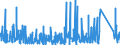 KN 8517 /Exporte /Einheit = Preise (Euro/Tonne) /Partnerland: Aequat.guin. /Meldeland: Eur27_2020 /8517:Fernsprechapparate, Einschl. Telefone für Zellulare Netzwerke Oder für Andere Drahtlose Netzwerke; Andere Sende- Oder Empfangsgeräte für Töne, Bilder Oder Andere Daten, Einschl. Apparate für die Kommunikation in Einem Drahtgebundenen Oder Drahtlosen Netzwerk [wie ein Lokales Netzwerk Oder ein Weitverkehrsnetzwerk]; Teile Davon (Ausg. Solche der Pos. 8443, 8525, 8527 Oder 8528)