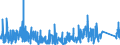 KN 8517 /Exporte /Einheit = Preise (Euro/Tonne) /Partnerland: Gabun /Meldeland: Eur27_2020 /8517:Fernsprechapparate, Einschl. Telefone für Zellulare Netzwerke Oder für Andere Drahtlose Netzwerke; Andere Sende- Oder Empfangsgeräte für Töne, Bilder Oder Andere Daten, Einschl. Apparate für die Kommunikation in Einem Drahtgebundenen Oder Drahtlosen Netzwerk [wie ein Lokales Netzwerk Oder ein Weitverkehrsnetzwerk]; Teile Davon (Ausg. Solche der Pos. 8443, 8525, 8527 Oder 8528)