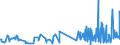 KN 85181030 /Exporte /Einheit = Preise (Euro/Tonne) /Partnerland: Griechenland /Meldeland: Europäische Union /85181030:Teile und Zubehör, Erkennbar Ausschließlich Oder Hauptsächlich für Tonwiedergabegeräte und Tonaufnahmegeräte Sowie für Videogeräte zur Bild- und Tonaufzeichnung Oder -wiedergabe, A.n.g.