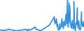 KN 85181030 /Exporte /Einheit = Preise (Euro/Tonne) /Partnerland: Litauen /Meldeland: Europäische Union /85181030:Teile und Zubehör, Erkennbar Ausschließlich Oder Hauptsächlich für Tonwiedergabegeräte und Tonaufnahmegeräte Sowie für Videogeräte zur Bild- und Tonaufzeichnung Oder -wiedergabe, A.n.g.