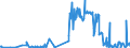 CN 85181030 /Exports /Unit = Prices (Euro/ton) /Partner: Slovakia /Reporter: European Union /85181030:Microphones Having a Frequency Range of 300 hz to 3,4 Khz, of a Diameter <= 10 mm and a Height <= 3 mm, of a Kind Used for Telecommunications