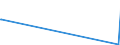 KN 85181030 /Exporte /Einheit = Preise (Euro/Tonne) /Partnerland: Turkmenistan /Meldeland: Europäische Union /85181030:Teile und Zubehör, Erkennbar Ausschließlich Oder Hauptsächlich für Tonwiedergabegeräte und Tonaufnahmegeräte Sowie für Videogeräte zur Bild- und Tonaufzeichnung Oder -wiedergabe, A.n.g.