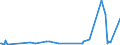 KN 85181030 /Exporte /Einheit = Preise (Euro/Tonne) /Partnerland: Tschad /Meldeland: Europäische Union /85181030:Teile und Zubehör, Erkennbar Ausschließlich Oder Hauptsächlich für Tonwiedergabegeräte und Tonaufnahmegeräte Sowie für Videogeräte zur Bild- und Tonaufzeichnung Oder -wiedergabe, A.n.g.