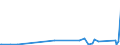 KN 85181030 /Exporte /Einheit = Preise (Euro/Tonne) /Partnerland: Guinea /Meldeland: Europäische Union /85181030:Teile und Zubehör, Erkennbar Ausschließlich Oder Hauptsächlich für Tonwiedergabegeräte und Tonaufnahmegeräte Sowie für Videogeräte zur Bild- und Tonaufzeichnung Oder -wiedergabe, A.n.g.