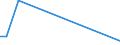 KN 85181030 /Exporte /Einheit = Preise (Euro/Tonne) /Partnerland: Zentralaf.republik /Meldeland: Europäische Union /85181030:Teile und Zubehör, Erkennbar Ausschließlich Oder Hauptsächlich für Tonwiedergabegeräte und Tonaufnahmegeräte Sowie für Videogeräte zur Bild- und Tonaufzeichnung Oder -wiedergabe, A.n.g.