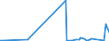 KN 85181030 /Exporte /Einheit = Preise (Euro/Tonne) /Partnerland: Aethiopien /Meldeland: Europäische Union /85181030:Teile und Zubehör, Erkennbar Ausschließlich Oder Hauptsächlich für Tonwiedergabegeräte und Tonaufnahmegeräte Sowie für Videogeräte zur Bild- und Tonaufzeichnung Oder -wiedergabe, A.n.g.